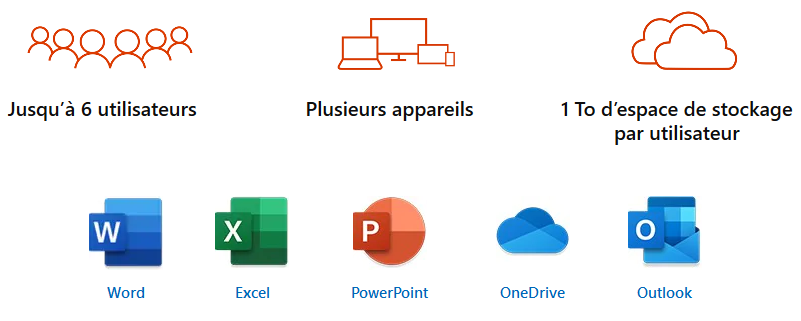 Avantages d'Office 365