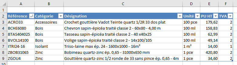 tableau catalogue qui sera utilisé par la fonction recherchev d'excel