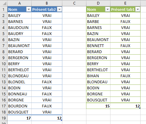 comparaison de 2 listes Excel