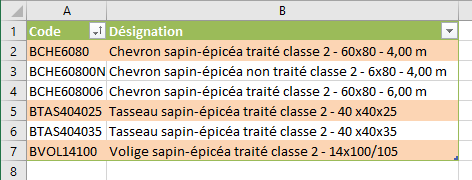  mise en forme conditionnelle avec EQUIV dans Excel