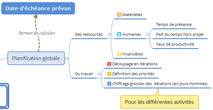 planification long terme du projet