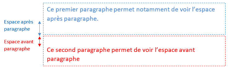 Word - Espaces avant et après paragraphe