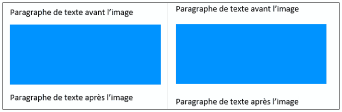 Esapce entre texte et image