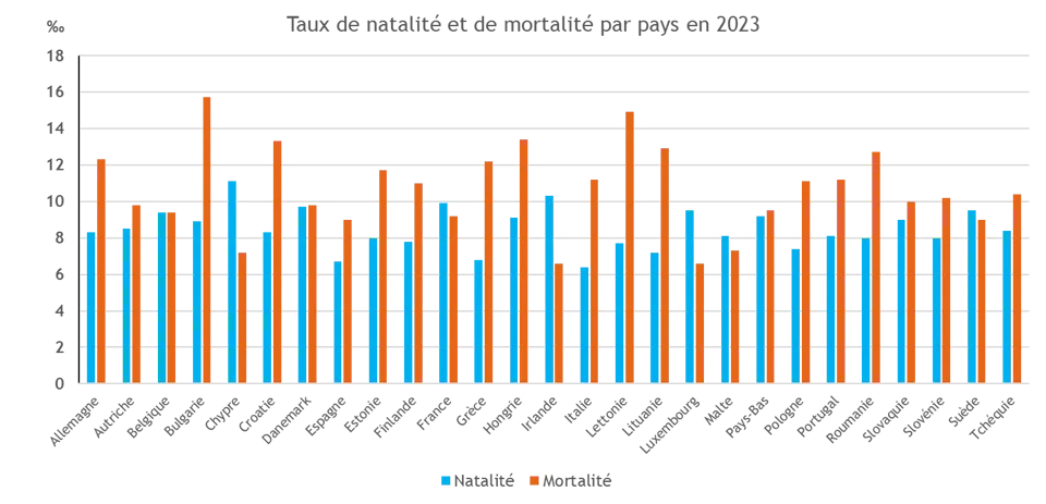 un graphique Excel multiséries en barres